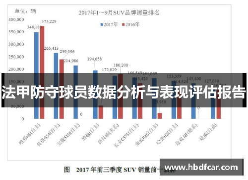 法甲防守球员数据分析与表现评估报告