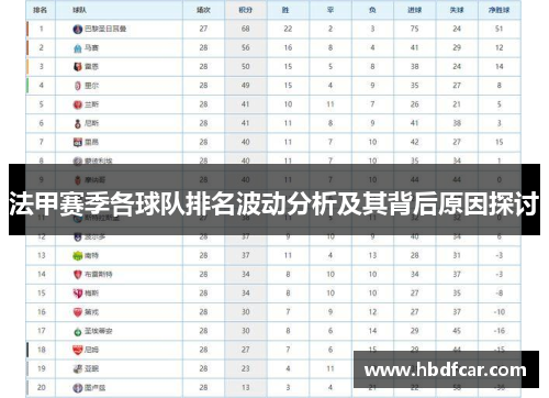 法甲赛季各球队排名波动分析及其背后原因探讨