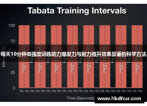 每天10分钟高强度训练助力爆发力与耐力提升效果显著的科学方法