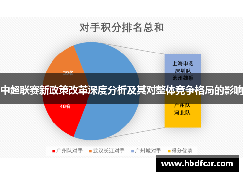 中超联赛新政策改革深度分析及其对整体竞争格局的影响